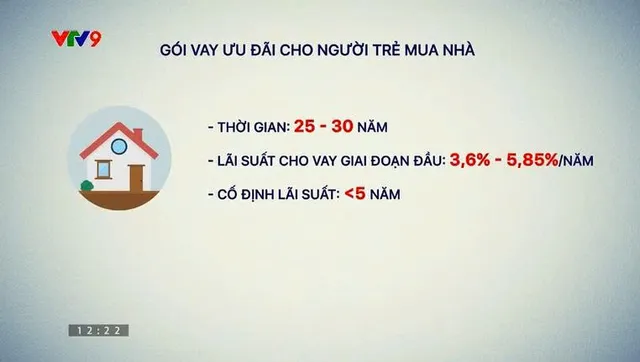 Giải bài toán nguồn cung, tăng cơ hội tiếp cận nhà ở cho người trẻ