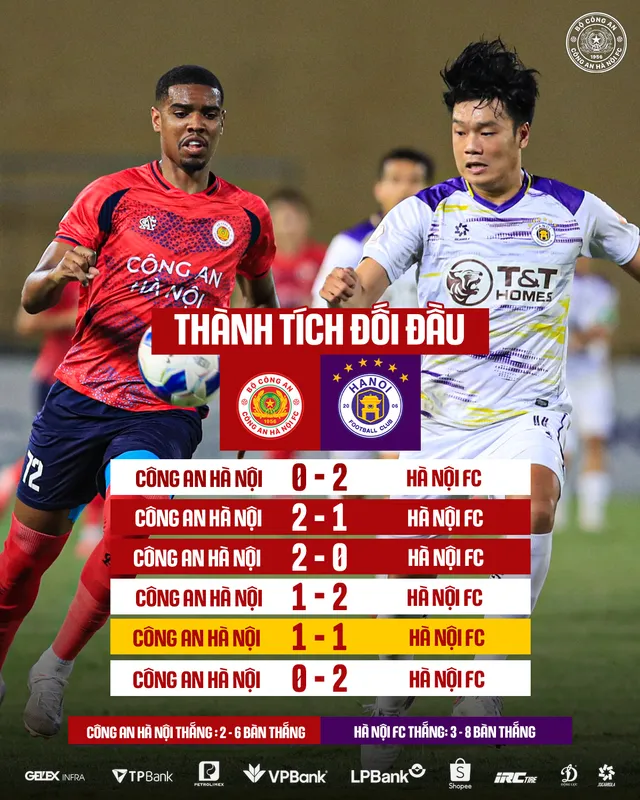 Công An Hà Nội FC vs Hà Nội FC: Sai lầm cá nhân hay khoảnh khắc của những ngôi sao- Ảnh 2.