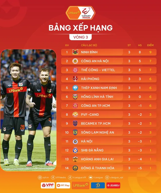 Thể Công - Viettel nối dài mạch thắng, Pedro Henrique và Bùi Tiến Dũng tỏa sáng- Ảnh 4. Thể Công - Viettel nối dài mạch thắng, Pedro Henrique và Bùi Tiến Dũng tỏa sáng- Ảnh 4.