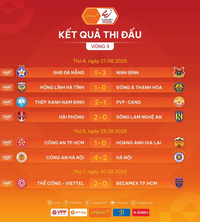 Thể Công - Viettel nối dài mạch thắng, Pedro Henrique và Bùi Tiến Dũng tỏa sáng- Ảnh 3. Thể Công - Viettel nối dài mạch thắng, Pedro Henrique và Bùi Tiến Dũng tỏa sáng- Ảnh 3.