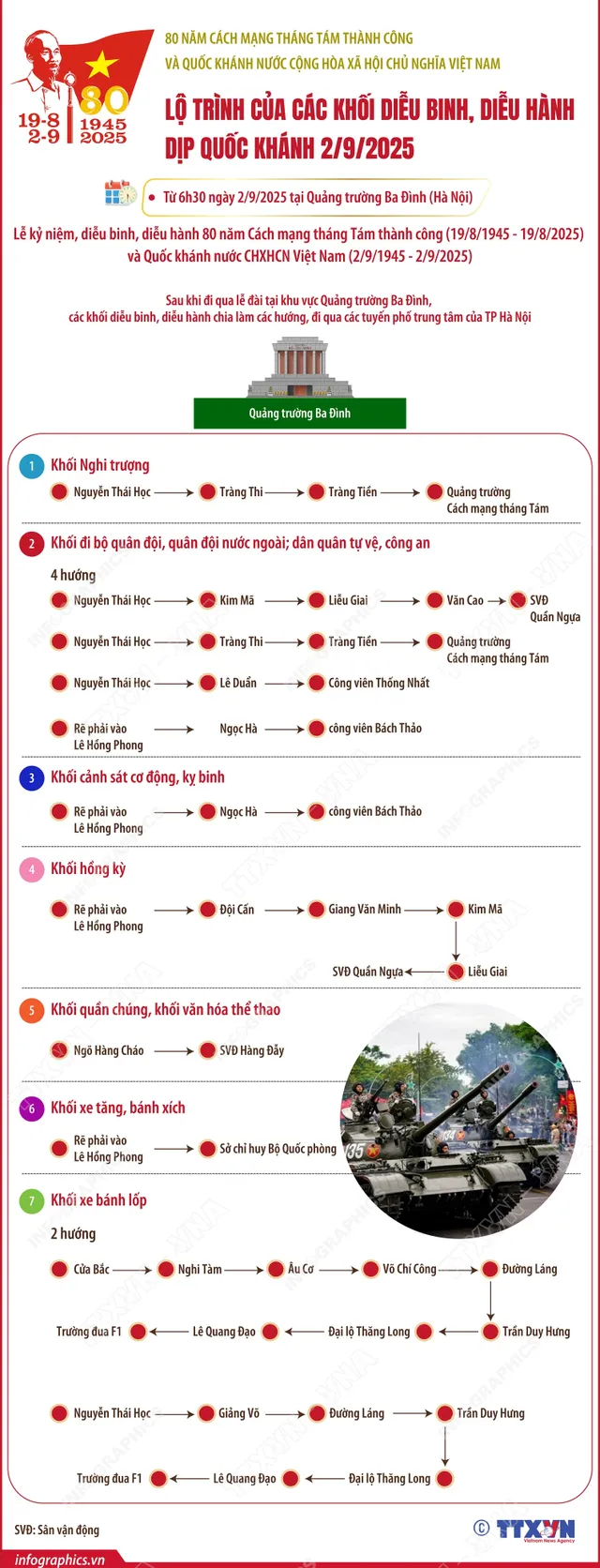 CẬP NHẬT: Hà Nội rộn ràng trước Lễ kỷ niệm, diễu binh, diễu hành 80 năm Quốc khánh 2/9 - Ảnh 1.
