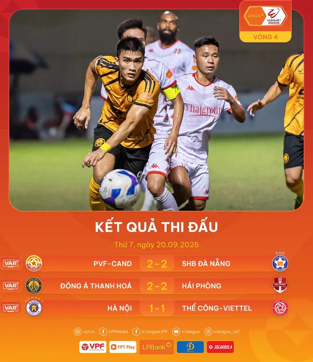 Vòng 4 V.League: Bất phân thắng bại ở loạt trận ngày thứ 7- Ảnh 3. Vòng 4 V.League: Bất phân thắng bại ở loạt trận ngày thứ 7- Ảnh 3.