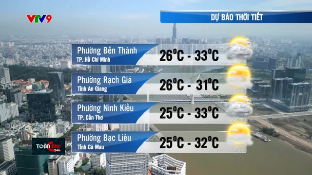 Dự báo thời tiết (21/9/2025)