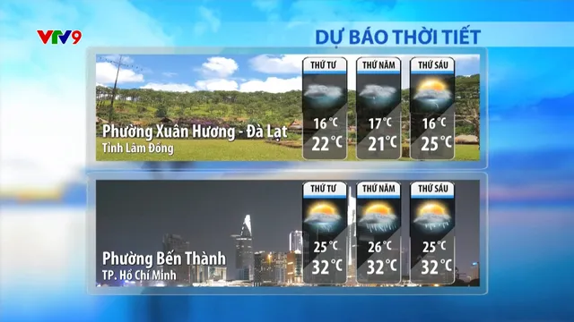 Dự báo thời tiết sáng (24/9/2025)