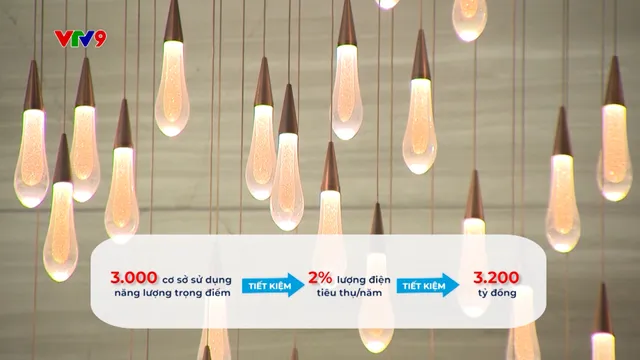 Hành trình Net Zero (Số 37/2025): Tiết kiệm năng lượng giảm phát thải