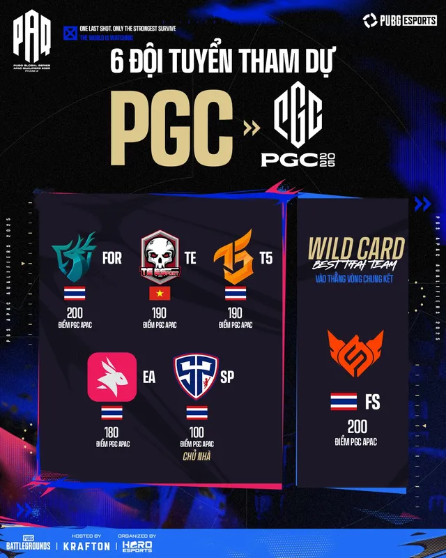Full Sense vô địch PGS APAC, TE Esports rộng cửa dự PGC 2025- Ảnh 1. Full Sense vô địch PGS APAC, TE Esports rộng cửa dự PGC 2025- Ảnh 1.