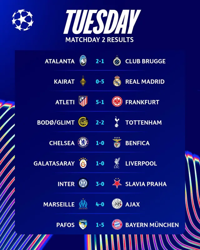 Kết quả Champions League: Liverpool thua sốc, Bayern Munich và Atletico Madrid thắng đậm- Ảnh 5. Kết quả Champions League: Liverpool thua sốc, Bayern Munich và Atletico Madrid thắng đậm- Ảnh 5.