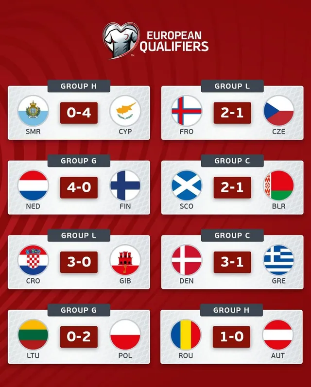 Kết quả bóng đá đêm 12/10, rạng sáng 13/10:ĐT Hà Lan thể hiện sức mạnh- Ảnh 3. Kết quả bóng đá đêm 12/10, rạng sáng 13/10:ĐT Hà Lan thể hiện sức mạnh- Ảnh 3.