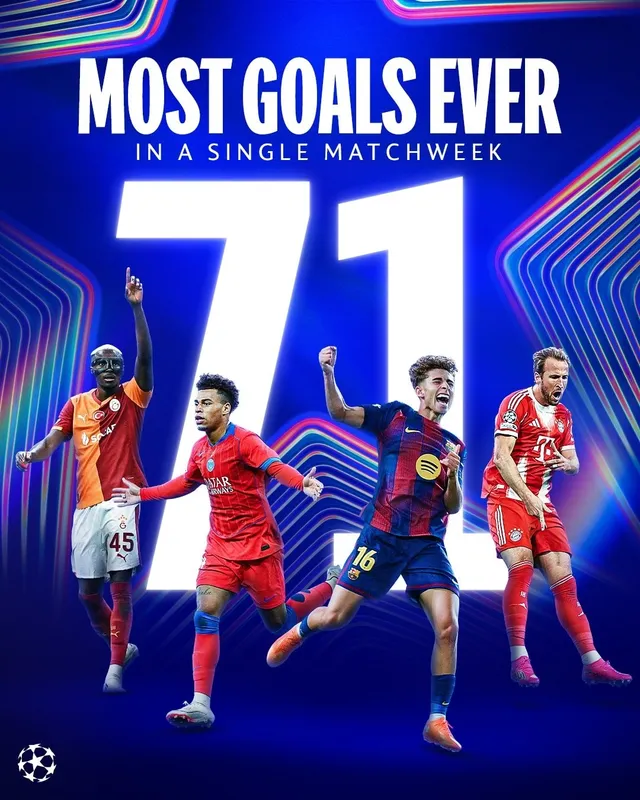 Champions League 2025-2026 chứng kiến kỷ lục 'điên rồ' về số bàn thắng- Ảnh 1. Champions League 2025-2026 chứng kiến kỷ lục 'điên rồ' về số bàn thắng- Ảnh 1.
