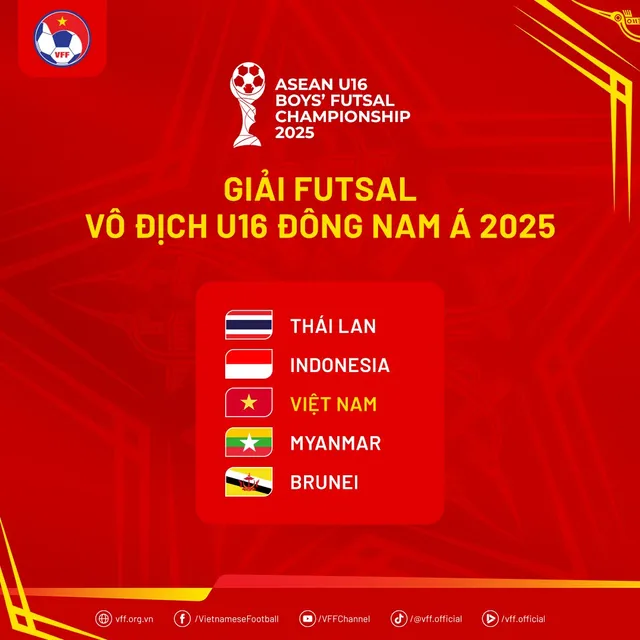 Việt Nam chung bảng Thái Lan tại giải futsal trẻ Đông Nam Á- Ảnh 2. Việt Nam chung bảng Thái Lan tại giải futsal trẻ Đông Nam Á- Ảnh 2.