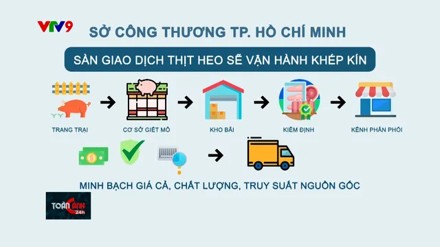 Sàn giao dịch thịt heo - Kỳ vọng minh bạch chuỗi cung ứng
