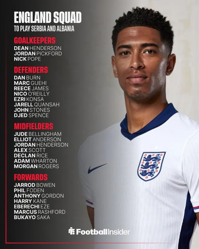 Jude Bellingham và Phil Foden được triệu tập trở lại ĐT Anh- Ảnh 1. Jude Bellingham và Phil Foden được triệu tập trở lại ĐT Anh- Ảnh 1.