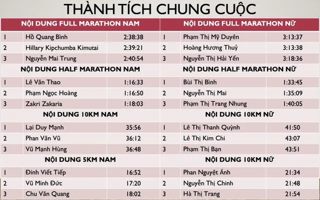 Trang An Marathon 2025: Hơn 10.000 VĐV tranh tài trên cung đường Di sản tại Ninh Bình- Ảnh 3. Trang An Marathon 2025: Hơn 10.000 VĐV tranh tài trên cung đường Di sản tại Ninh Bình- Ảnh 3.