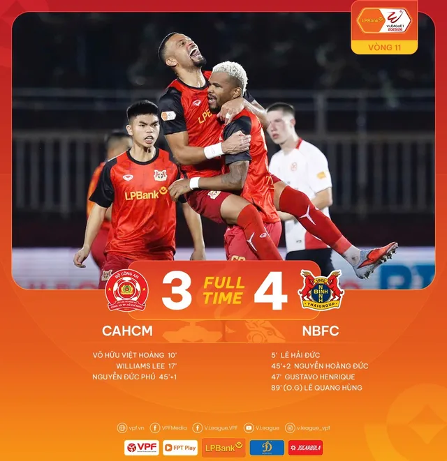 Rượt đuổi nghẹt thở, Ninh Bình thắng CLB Công an TP Hồ Chí Minh trong cơn mưa bàn thắng- Ảnh 3. Rượt đuổi nghẹt thở, Ninh Bình thắng CLB Công an TP Hồ Chí Minh trong cơn mưa bàn thắng- Ảnh 3.