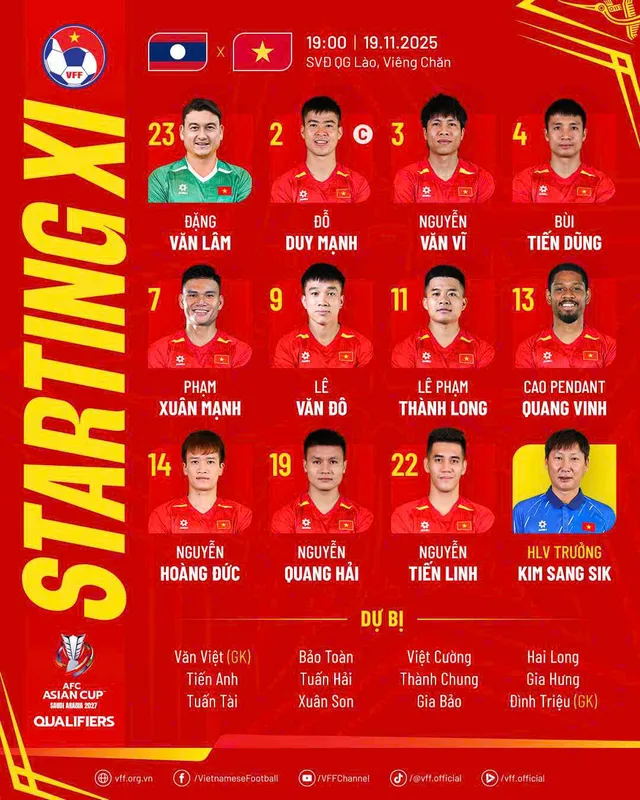 ĐT Lào 0-2 ĐT Việt Nam: "Cách mạng hàng công" sau giờ nghỉ giúp thầy trò HLV Kim Sang-sik đạt mục tiêu điểm số- Ảnh 1. ĐT Lào 0-2 ĐT Việt Nam: "Cách mạng hàng công" sau giờ nghỉ giúp thầy trò HLV Kim Sang-sik đạt mục tiêu điểm số- Ảnh 1.