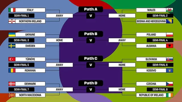 Xác định đối thủ của Italy ở vòng play-off World Cup 2026- Ảnh 1. Xác định đối thủ của Italy ở vòng play-off World Cup 2026- Ảnh 1.