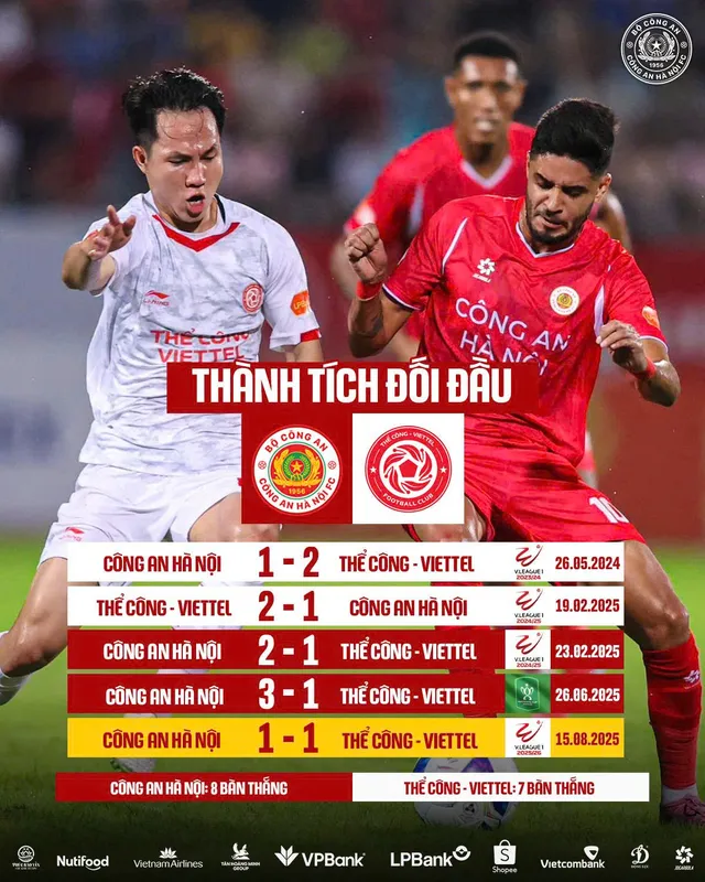 Công an Hà Nội vs Thể Công – Viettel: Thách thức "Nhà vua"- Ảnh 4.