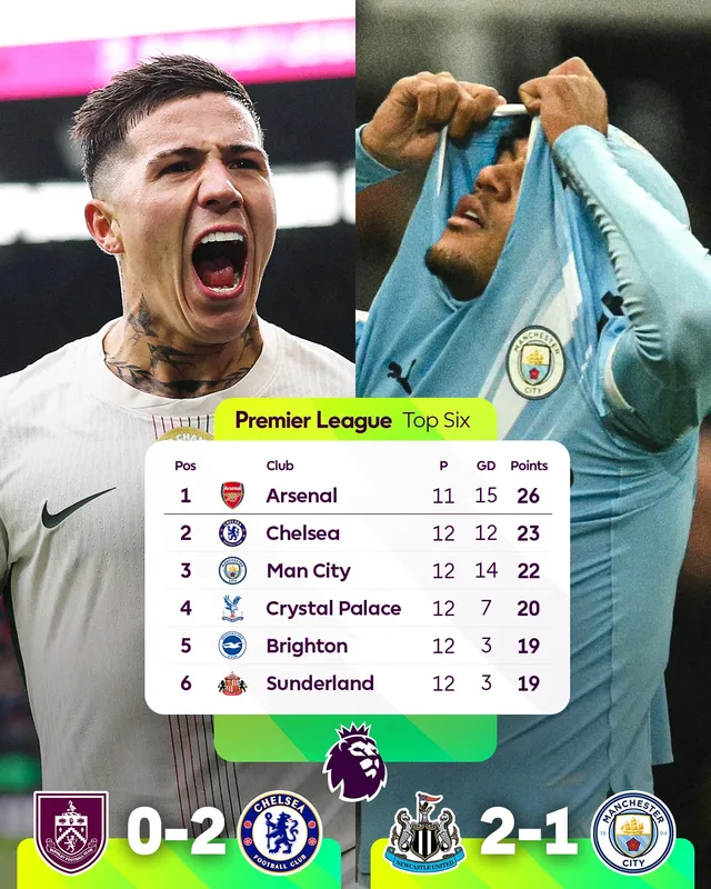 Chelsea nhẹ nhàng thắng Burnley, tạm vươn lên thứ 2 BXH Ngoại hạng Anh- Ảnh 1.