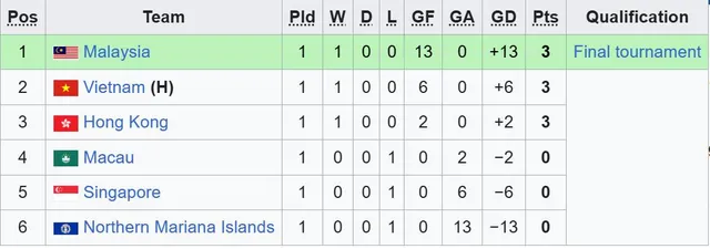 U17 Việt Nam thắng đậm U17 Singapore trong ngày ra quân vòng loại U17 châu Á 2026- Ảnh 4.