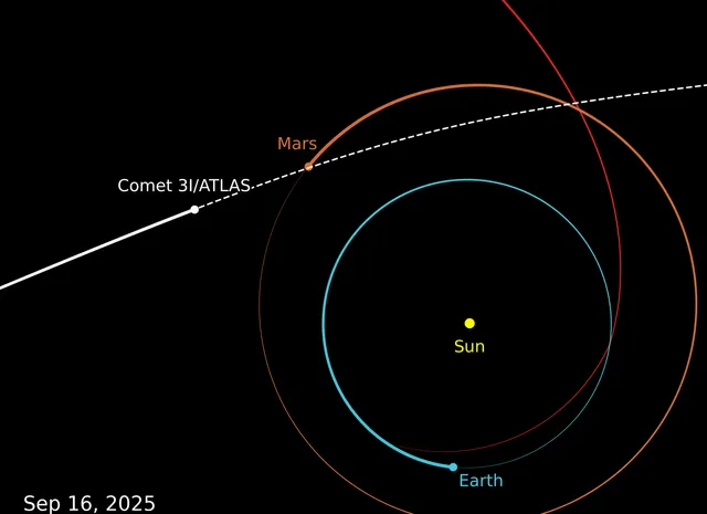 NASA công bố ảnh hiếm của sao chổi liên sao 3I/ATLAS chụp từ Sao Hỏa- Ảnh 3. NASA công bố ảnh hiếm của sao chổi liên sao 3I/ATLAS chụp từ Sao Hỏa- Ảnh 3.