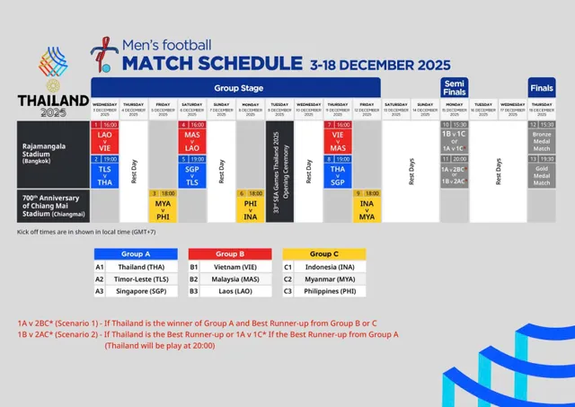Thái Lan chốt phương án sau khi U22 Campuchia rút lui: U22 Việt Nam có bị ảnh hưởng?- Ảnh 1. Thái Lan chốt phương án sau khi U22 Campuchia rút lui: U22 Việt Nam có bị ảnh hưởng?- Ảnh 1.