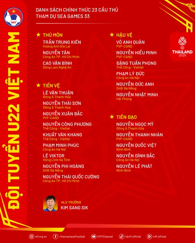 HLV Kim Sang Sik chốt danh sách 23 cầu thủ U22 Việt Nam dự SEA Games 33- Ảnh 1. HLV Kim Sang Sik chốt danh sách 23 cầu thủ U22 Việt Nam dự SEA Games 33- Ảnh 1.