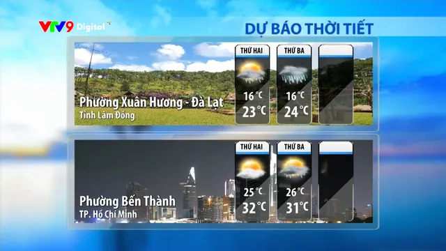 Dự báo thời tiết (01/12/2025)