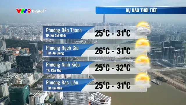 Dự báo thời tiết (02/12/2025)