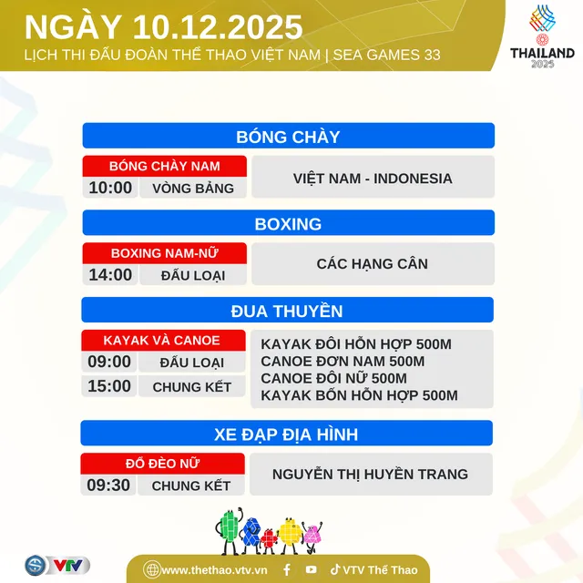 TRỰC TIẾP SEA Games 33 ngày 10/12: Việt Nam chờ tấm HCV đầu tiên - Ảnh 4.