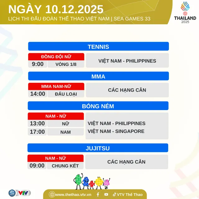 TRỰC TIẾP SEA Games 33 ngày 10/12: Việt Nam chờ tấm HCV đầu tiên - Ảnh 3.