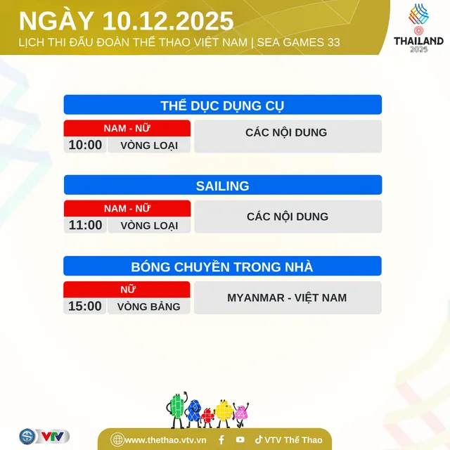 TRỰC TIẾP SEA Games 33 ngày 10/12: Việt Nam chờ tấm HCV đầu tiên - Ảnh 5.