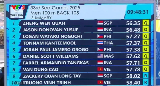 TRỰC TIẾP SEA Games 33 ngày 10/12: Thể thao Việt Nam có huy chương đầu tiên - Ảnh 1.