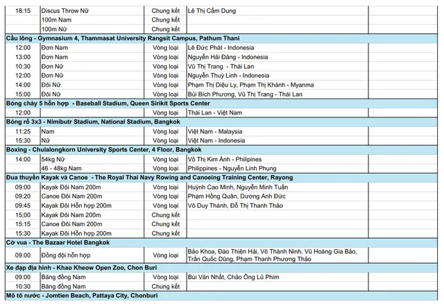 Trực tiếp SEA Games 33 hôm nay 11/12: Chờ HCV ở Bơi, Điền kinh - Ảnh 2.