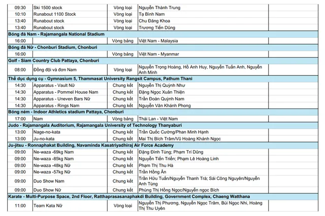 Trực tiếp SEA Games 33 hôm nay 11/12: Chờ HCV ở Bơi, Điền kinh - Ảnh 3.