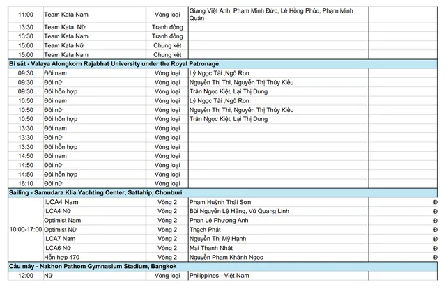 Trực tiếp SEA Games 33 hôm nay 11/12: Chờ HCV ở Bơi, Điền kinh - Ảnh 4.