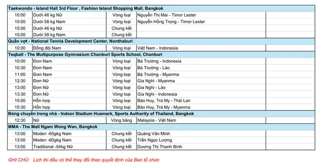 Trực tiếp SEA Games 33 hôm nay 11/12: Chờ HCV ở Bơi, Điền kinh - Ảnh 5.