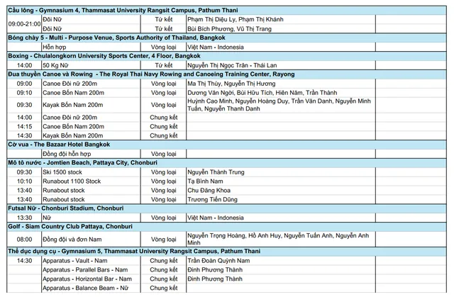 TRỰC TIẾP SEA Games 33 ngày 12/12: Chờ đợi những bất ngờ - Ảnh 2.