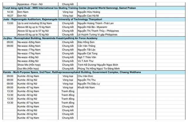 TRỰC TIẾP SEA Games 33 ngày 12/12: Chờ đợi những bất ngờ - Ảnh 3.
