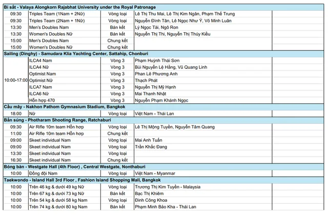 TRỰC TIẾP SEA Games 33 ngày 12/12: Chờ đợi những bất ngờ - Ảnh 4.
