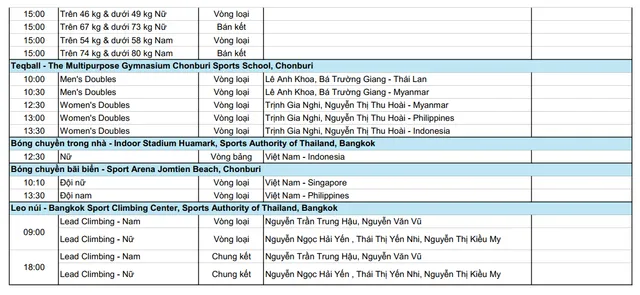 TRỰC TIẾP SEA Games 33 ngày 12/12: Chờ đợi những bất ngờ - Ảnh 5.