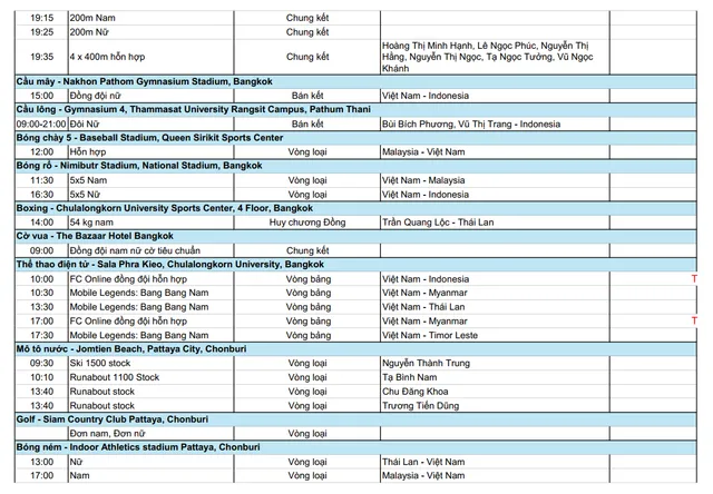 TRỰC TIẾP SEA Games 33 hôm nay 13/12: Nguyễn Thị Oanh ra quân - Ảnh 5.