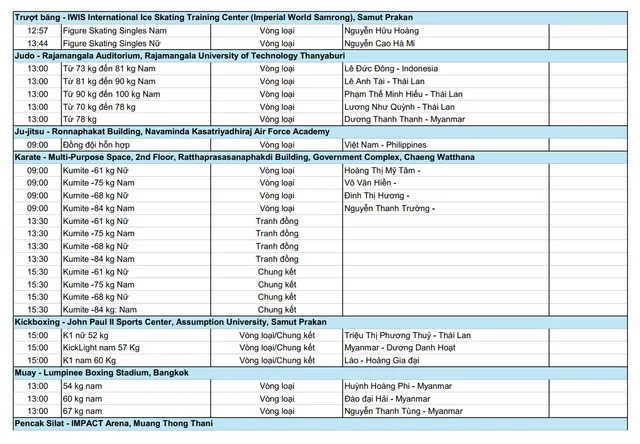 TRỰC TIẾP SEA Games 33 hôm nay 13/12: Nguyễn Thị Oanh ra quân - Ảnh 4.