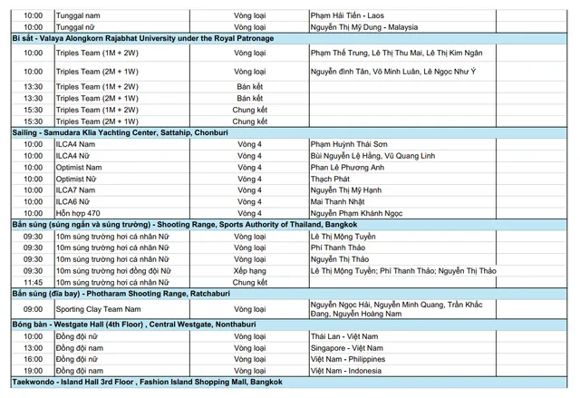 TRỰC TIẾP SEA Games 33 hôm nay 13/12: Nguyễn Thị Oanh ra quân - Ảnh 2.