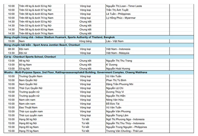 TRỰC TIẾP SEA Games 33 hôm nay 13/12: Nguyễn Thị Oanh ra quân - Ảnh 3.