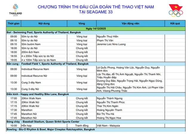 TRỰC TIẾP SEA Games ngày 14/12: Chờ tin vui bóng chuyền, bóng đá nữ - Ảnh 1.