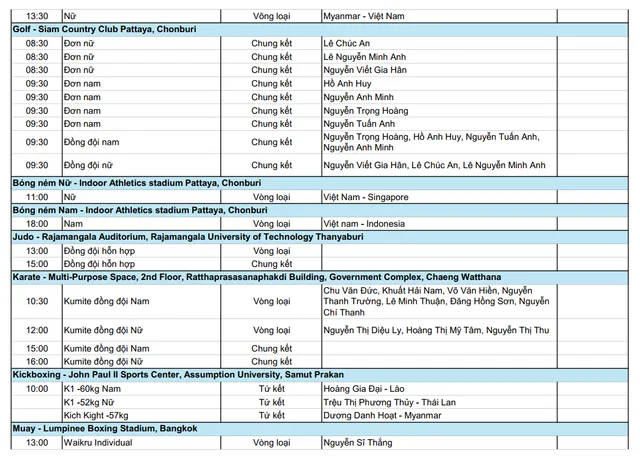 TRỰC TIẾP SEA Games ngày 14/12: Chờ tin vui bóng chuyền, bóng đá nữ - Ảnh 4.