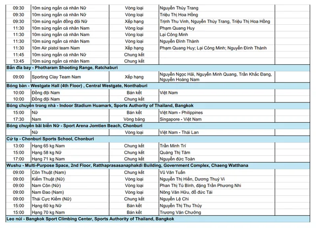 TRỰC TIẾP SEA Games ngày 14/12: Chờ tin vui bóng chuyền, bóng đá nữ - Ảnh 5.