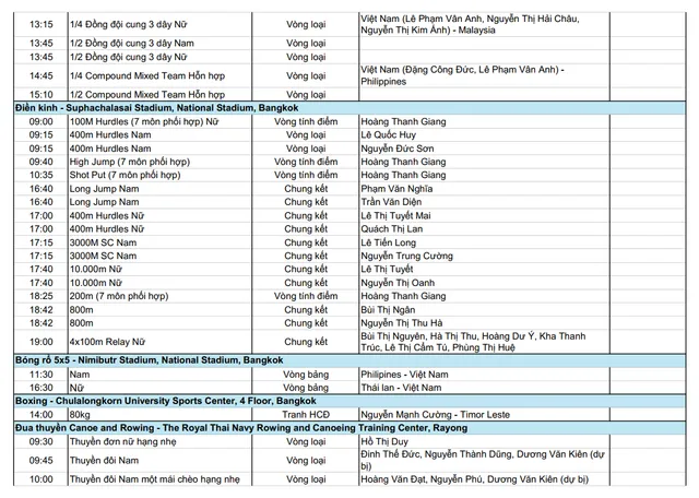TRỰC TIẾP SEA Games 33 ngày 15/12: Chờ vàng từ ĐT bóng chuyền nữ Việt Nam - Ảnh 2.