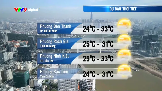 Dự báo thời tiết (15/12/2025)