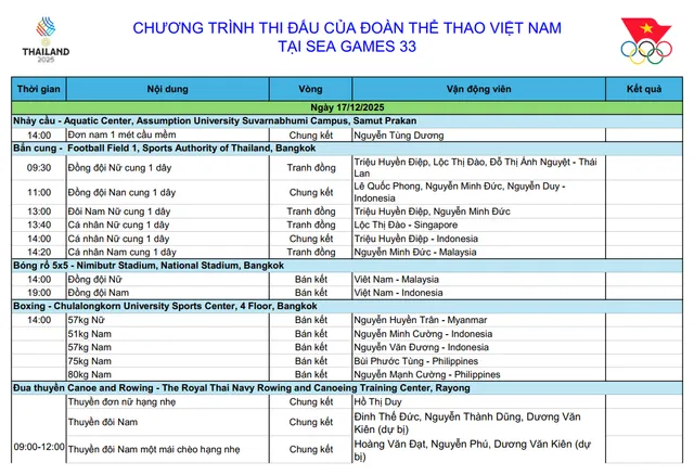 TRỰC TIẾP SEA Games 33 ngày 17/12: Chờ tin vui ĐT nữ Việt Nam - Ảnh 1.